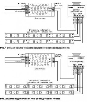 Лента светодиодная Maytoni Led strip 10127 в Миассе - miass.ok-mebel.com | фото 2