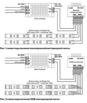 Лента светодиодная Maytoni Led strip 10130 в Миассе - miass.ok-mebel.com | фото 6