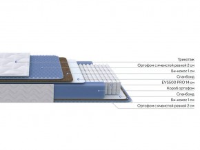 PROxSON Матрас Active Comfort M (Ткань Трикотаж Эко) 140x195 в Миассе - miass.ok-mebel.com | фото 2