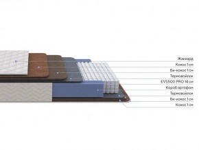 PROxSON Матрас Balance Double F (Ткань Синтетический жаккард) 160x200 в Миассе - miass.ok-mebel.com | фото 3
