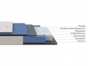 PROxSON Матрас Balance Duo M/S (Ткань Синтетический жаккард) 140x200 в Миассе - miass.ok-mebel.com | фото 2