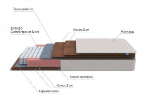 PROxSON Матрас Base F (Ткань Синтетический жаккард) 120x195 в Миассе - miass.ok-mebel.com | фото 7