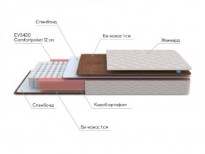 PROxSON Матрас Base M Roll (Ткань Синтетический жаккард) 120x190 в Миассе - miass.ok-mebel.com | фото 6