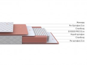 PROxSON Матрас Base M (Ткань Синтетический жаккард) 160x190 в Миассе - miass.ok-mebel.com | фото 3