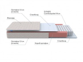 PROxSON Матрас Base S Roll (Ткань Синтетический жаккард) 180x190 в Миассе - miass.ok-mebel.com | фото 7