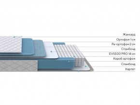PROxSON Матрас FIRST 500 Flat M (Ткань Синтетический жаккард) 140x200 в Миассе - miass.ok-mebel.com | фото 2