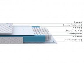 PROxSON Матрас FIRST M (Синтетический жаккард) 80x195 в Миассе - miass.ok-mebel.com | фото 2