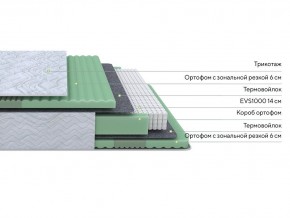 PROxSON Матрас Green Comfort M (Tricotage Dream) 80x190 в Миассе - miass.ok-mebel.com | фото 5