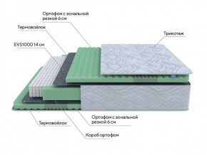 PROxSON Матрас Green Comfort M (Tricotage Dream) 120x190 в Миассе - miass.ok-mebel.com | фото 6