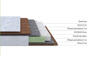 PROxSON Матрас Green F (Tricotage Dream) 140x195 в Миассе - miass.ok-mebel.com | фото 2