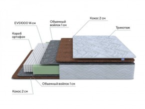 PROxSON Матрас Green F (Tricotage Dream) 180x195 в Миассе - miass.ok-mebel.com | фото 6