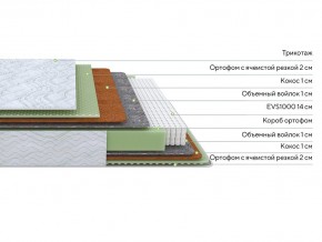 PROxSON Матрас Green M (Tricotage Dream) 200x220 в Миассе - miass.ok-mebel.com | фото 2