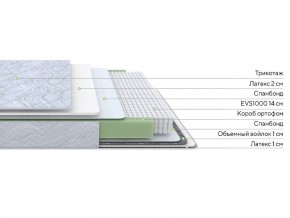 PROxSON Матрас Green S (Tricotage Dream) 120x210 в Миассе - miass.ok-mebel.com | фото 2