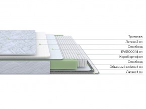 PROxSON Матрас Green S (Tricotage Dream) 90x210 в Миассе - miass.ok-mebel.com | фото 10
