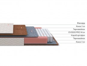 PROxSON Матрас Standart F Roll (Ткань Синтетический жаккард) 90x200 в Миассе - miass.ok-mebel.com | фото 4