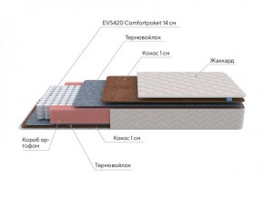 PROxSON Матрас Standart F (Ткань Синтетический жаккард) 120x190 в Миассе - miass.ok-mebel.com | фото 7