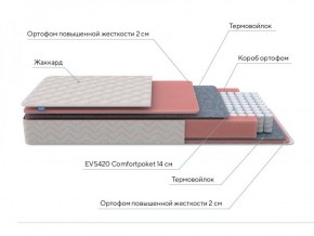 PROxSON Матрас Standart M Roll (Ткань Жаккард) 140x190 в Миассе - miass.ok-mebel.com | фото 7