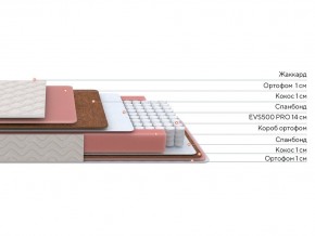 PROxSON Матрас Standart Plus M Roll (Ткань Жаккард) 180x200 в Миассе - miass.ok-mebel.com | фото 2