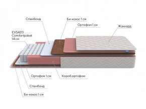 PROxSON Матрас Standart Plus M Roll (Ткань Жаккард) 120x190 в Миассе - miass.ok-mebel.com | фото 6