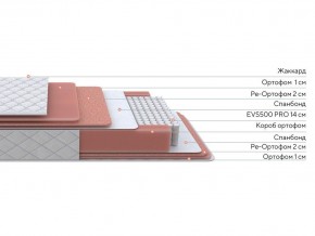 PROxSON Матрас Standart Plus M (Ткань Жаккард) 90x195 в Миассе - miass.ok-mebel.com | фото 2